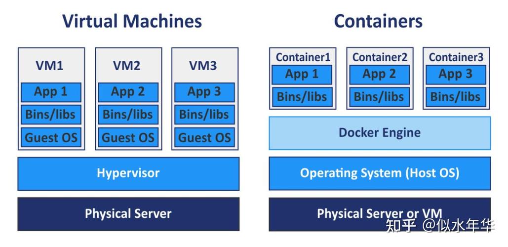 docker hub怎么用_docker hub怎么用_docker hub怎么用