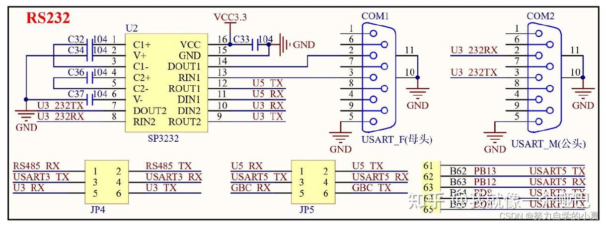 linux串口驱动