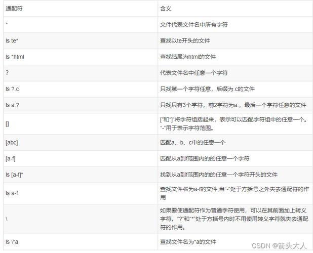 linux中 通配符的作用_linux通配符_通配符应用