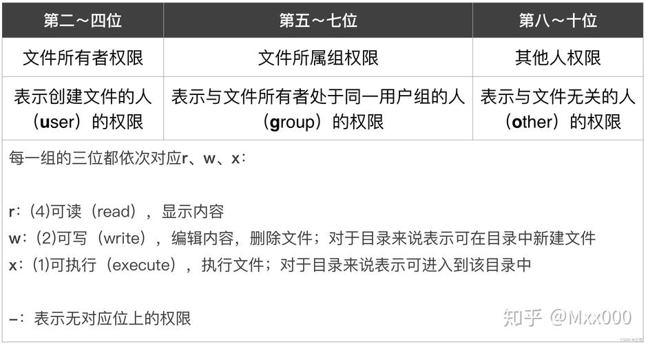 linux文件权限管理_文件夹权限 linux_linux文件权限控制