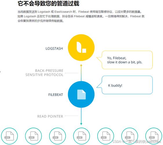 可视化界面什么意思_centos可视化界面_可视化界面怎么做