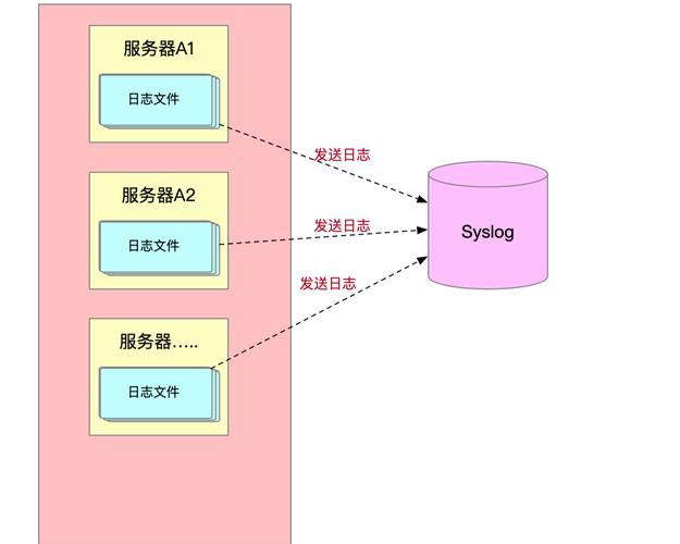 可视化界面怎么做_centos可视化界面_可视化界面什么意思
