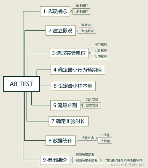 linux ab test_linux ab test_linux ab test