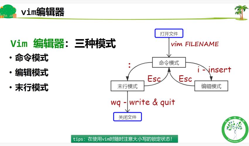 linux命令行翻页_linux vim 翻页命令_linux翻页快捷键