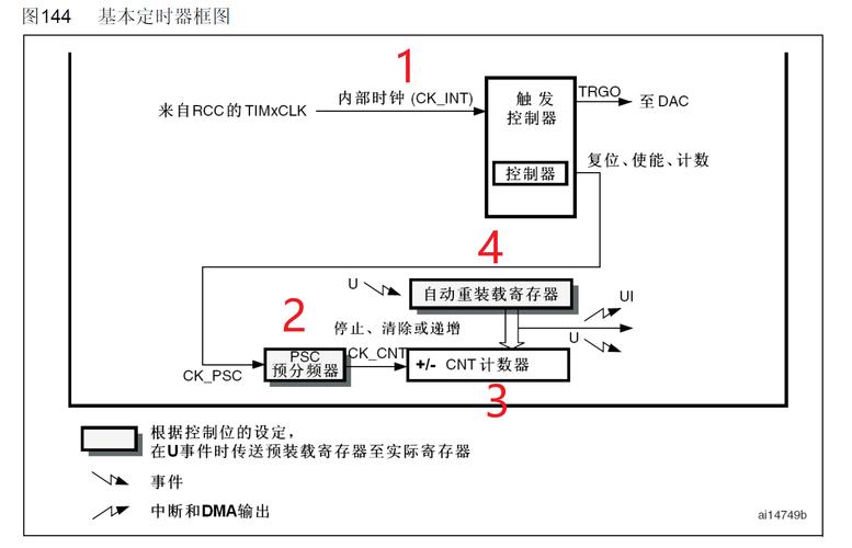 linux内核调试方法总结_linux内核函数和系统调用_调用linux内核函数