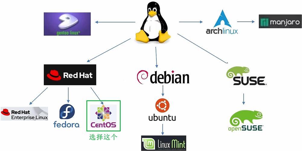 ubuntu centos_ubuntu centos_ubuntu centos