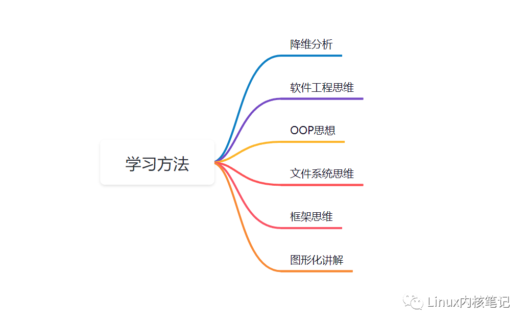 内核驱动灵魂_内核驱动力_linux内核与驱动