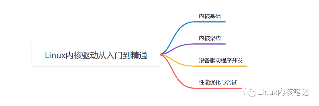 linux内核与驱动_内核驱动力_内核驱动灵魂