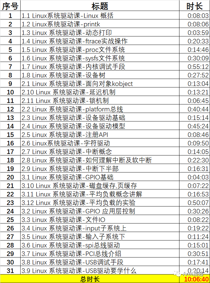 内核驱动力_linux内核与驱动_内核驱动灵魂