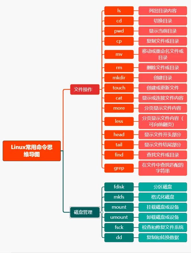 解压命令linux_解压命令linuxgz_linux tar 解压命令