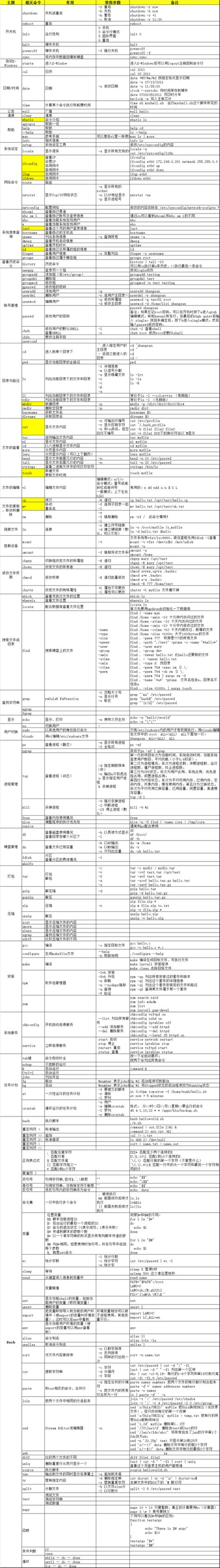 linux tar 解压命令_解压命令linux_解压命令linuxgz