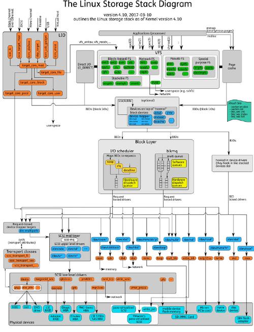 内核打印命令_linux内核打印调用栈_linux内核栈