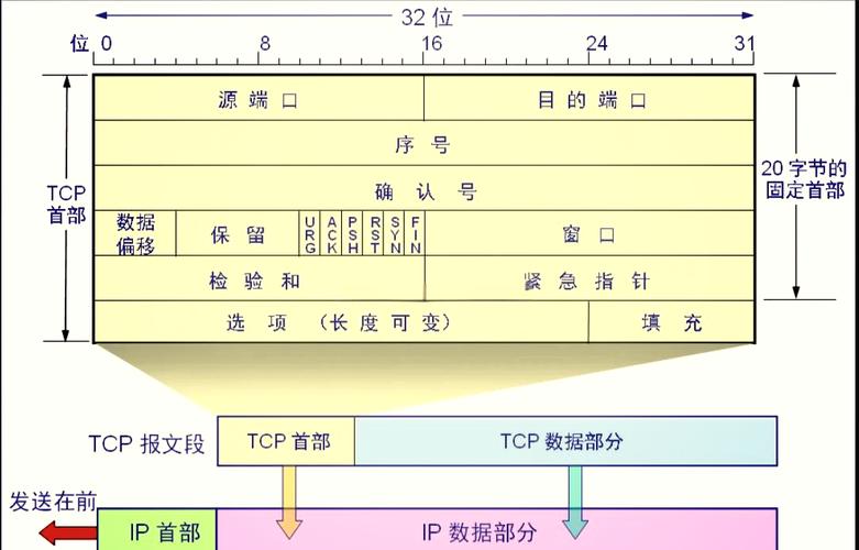命令英文_tcpdump linux命令_命令提示符