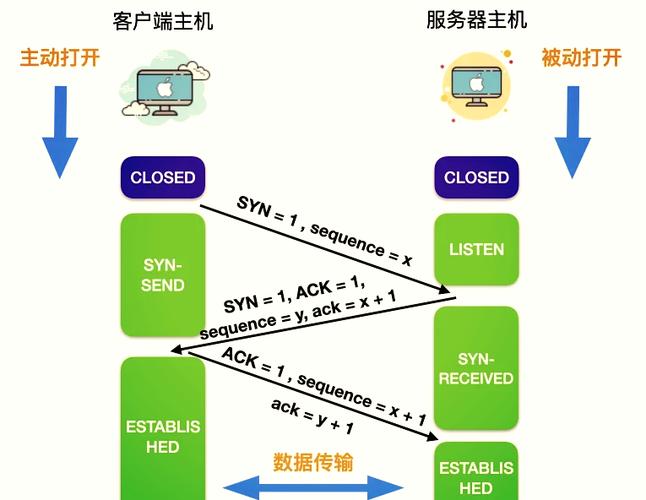 tcpdump linux命令_命令英文_命令提示符
