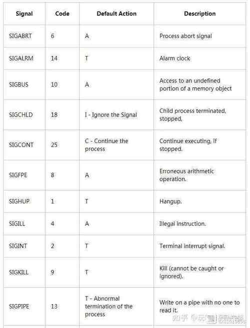 linux内核调试方法总结_调用linux内核函数_linux内核调试