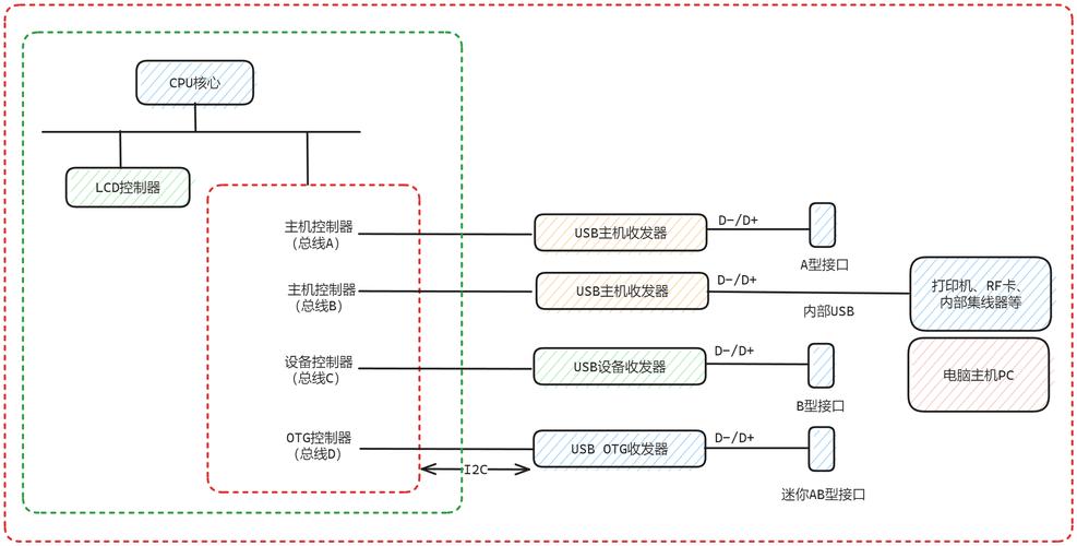 linux usb hsic 转rj45_linux usb hsic 转rj45_linux usb hsic 转rj45