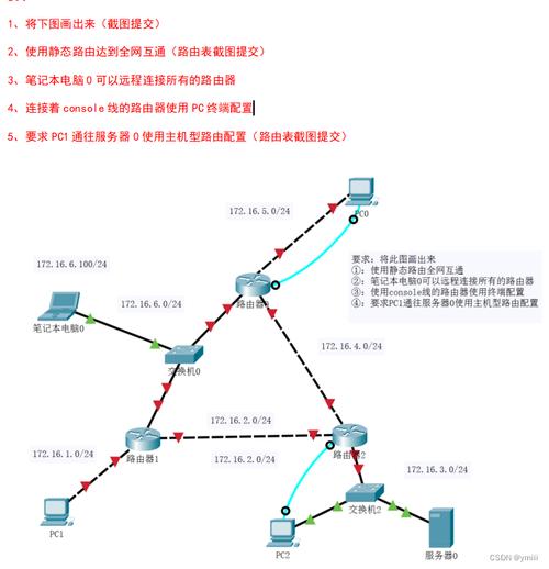 linux 查看局域网主机_linux查看局域网设备_查看局域网内主机