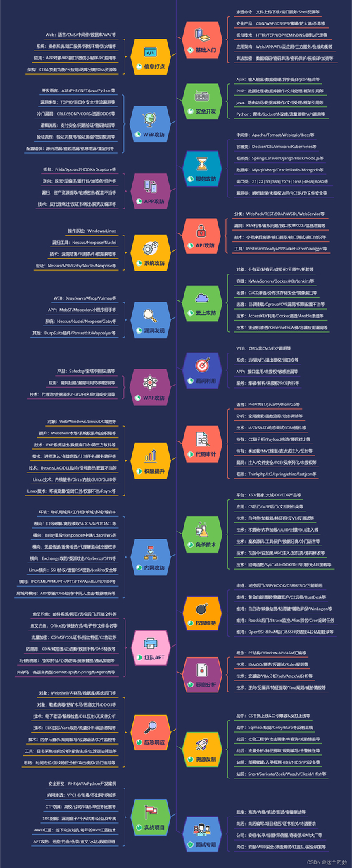 查看局域网内主机_linux 查看局域网主机_linux查看局域网设备