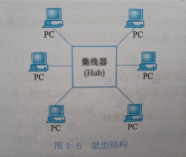 查看局域网内主机_linux查看局域网设备_linux 查看局域网主机