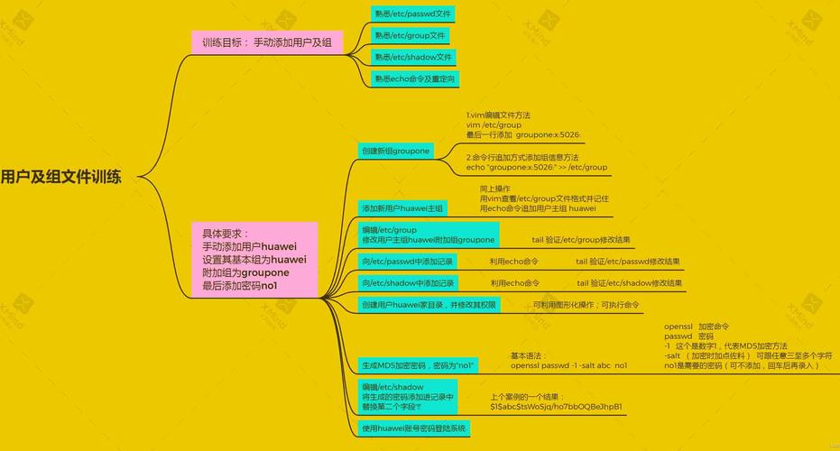 linux创建用户_创建用户linux命令_创建用户linux命