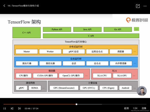 启动anaconda的代码_启动anaconda_anaconda linux 启动