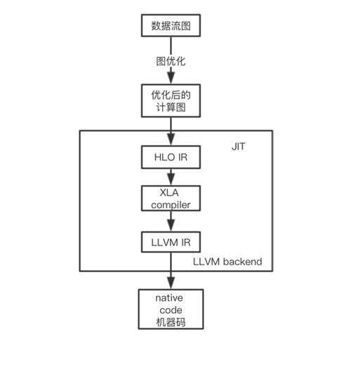 启动anaconda_启动anaconda的代码_anaconda linux 启动