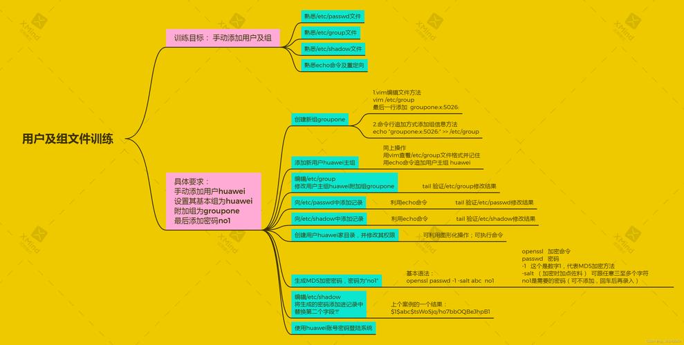 命令行建立用户_linux系统下建立用户命令是什么_用户创建命令