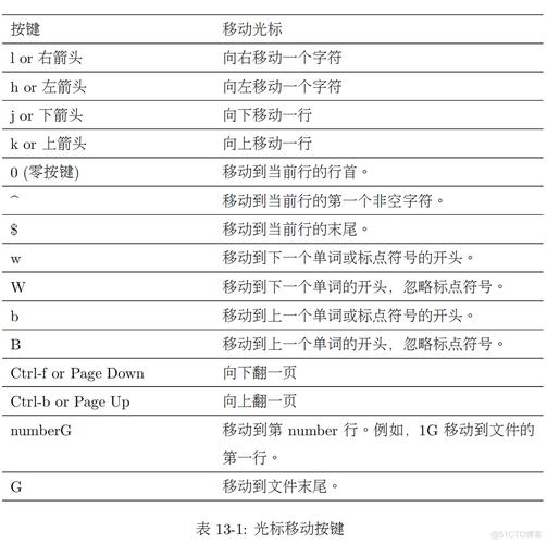 linux 安装虚拟机软件_虚拟机安装软件包出错_虚拟机安装软件命令