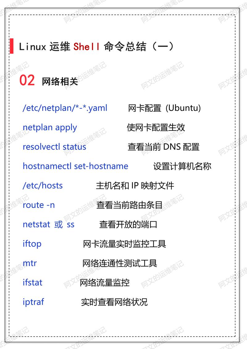 命令chmod_linux命令 chmod_命令提示符