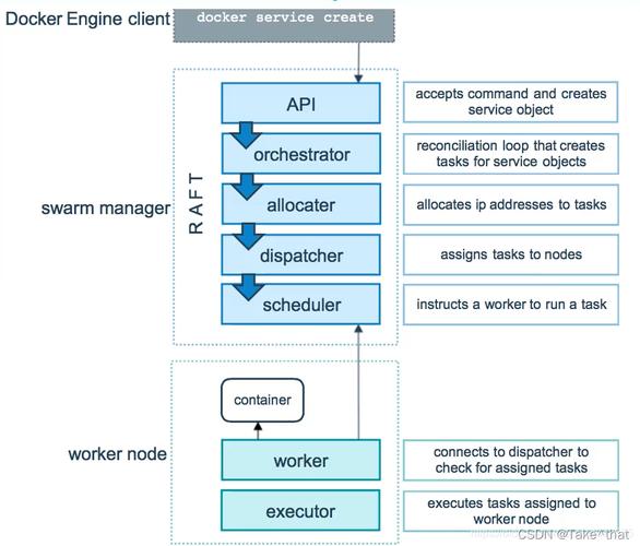 swarm docker搭建_搭建docker镜像仓库_搭建docker