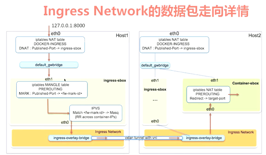 搭建docker镜像仓库_搭建docker_swarm docker搭建