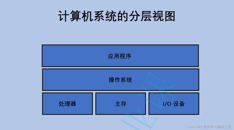 linux系统的样子_系统linux_linux系统怎么样