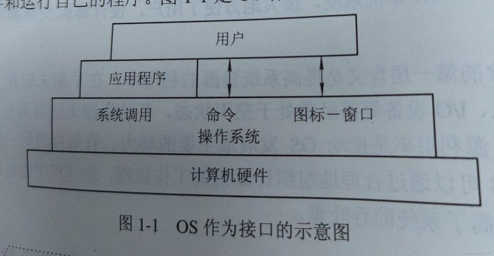 linux系统的样子_linux系统怎么样_系统linux