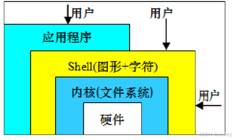 系统linux_linux系统怎么样_linux系统的样子