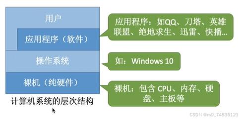 linux系统的样子_linux系统怎么样_系统linux