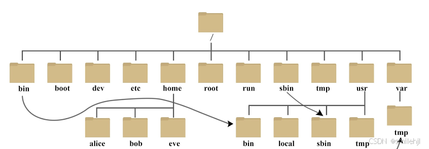linux系统的样子_linux系统怎么样_系统linux