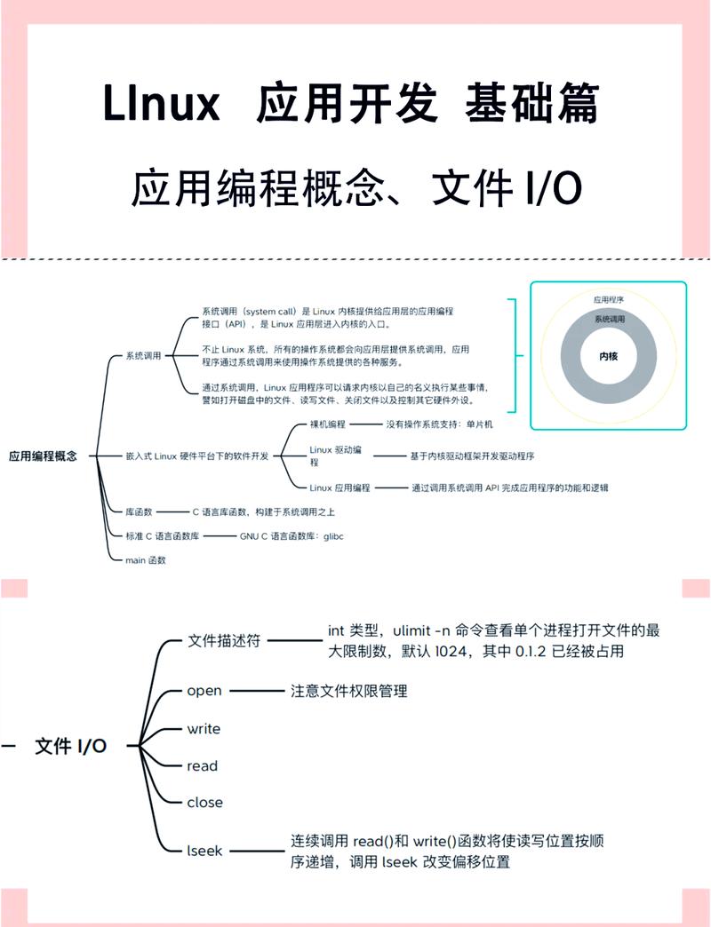 内核是什么意思_内核强大什么意思_linux 内核 sprintf