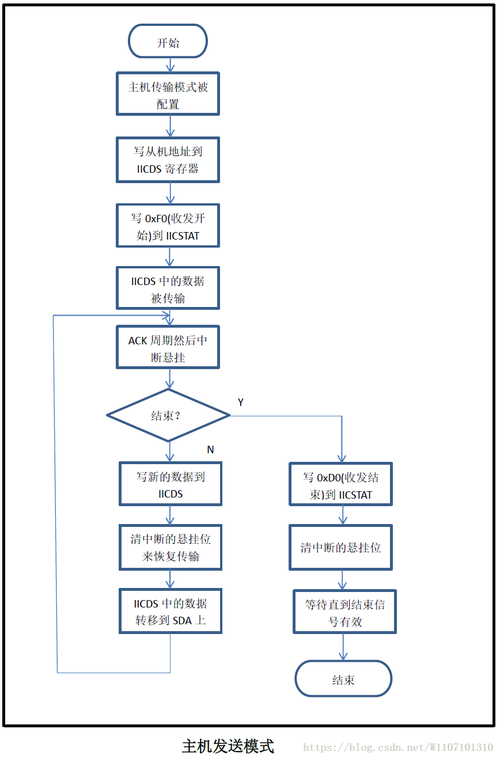 触摸屏驱动安装教程_linux触摸屏驱动_触摸屏驱动程序