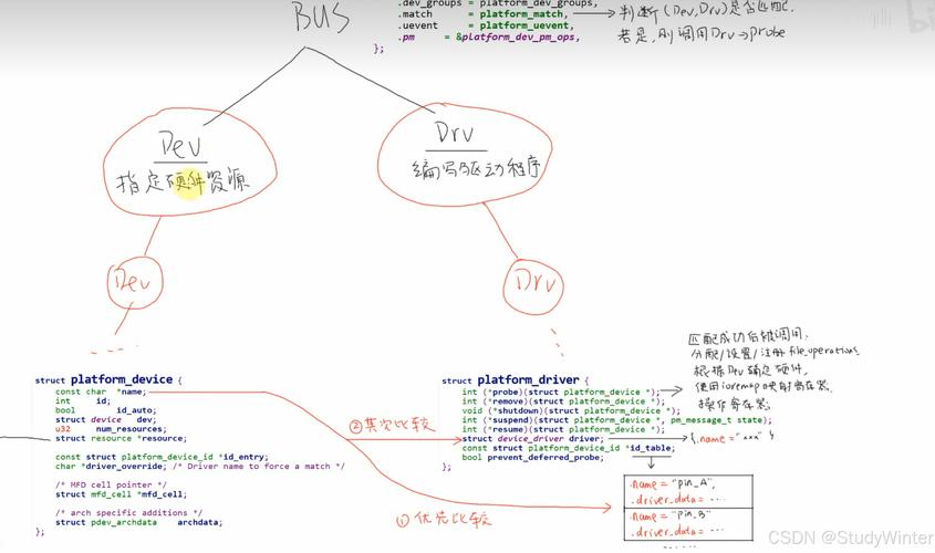 linux触摸屏驱动_触摸屏驱动安装教程_触摸屏驱动程序