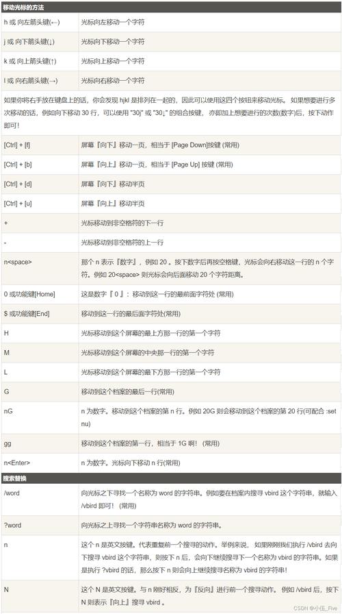 linux 以某个用户执行_执行用户键入的各类命令_执行用户自定义函数的语句是