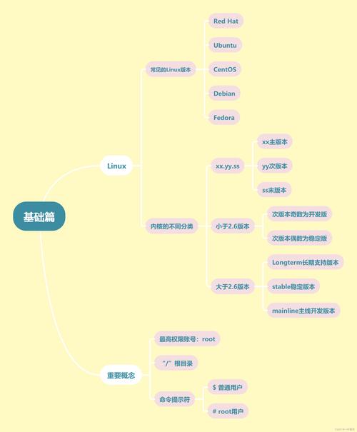 linux 查看系统用户_linux查看操作系统用户_查看系统用户linux