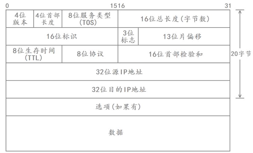 centos ip转发_转发朋友圈怎么转发_转发到朋友日常