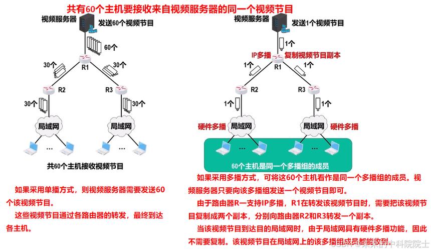 转发朋友圈怎么转发_centos ip转发_转发到朋友日常