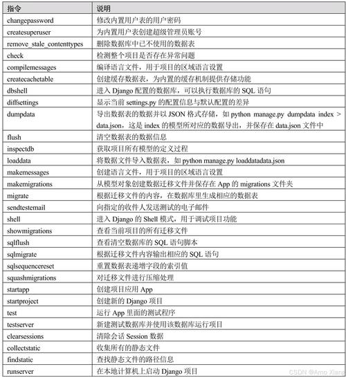 linux postgresql安装_安装充电桩的要求和流程_安装马桶的步骤教程