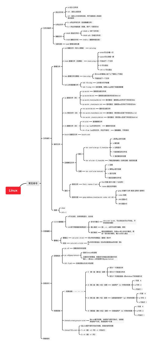 凝思磐石命令行_凝思磐石系统u盘在哪找_凝思磐石linux常用命令