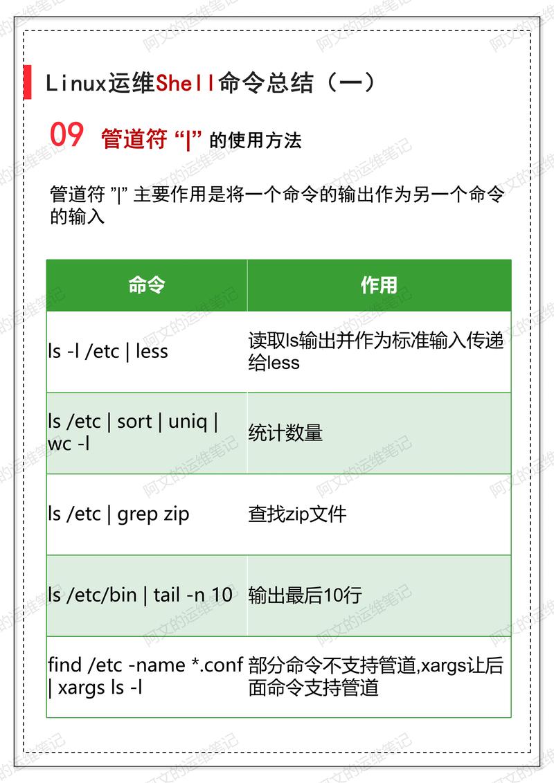 shell教程_网页设计教程基础_linux shell 基础教程