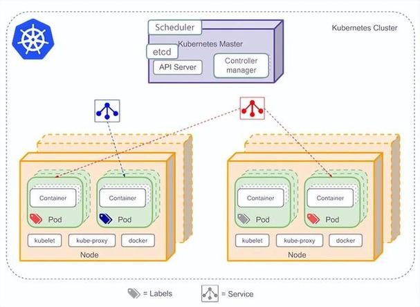 docker容器交互_docker swarm容器互联_docker容器之间互访