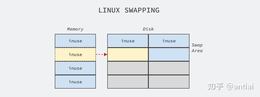 linux分区命令_linux分区在那_分区linux命令