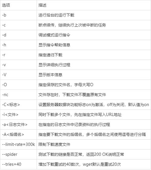 命令用户切换到管理员权限_linux用户命令_linux用户 ftp命令