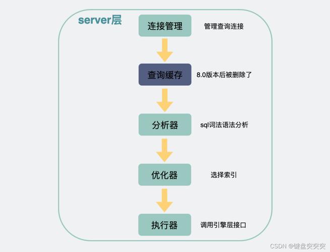 启动制冷_启动的英文_linux启动postgresql